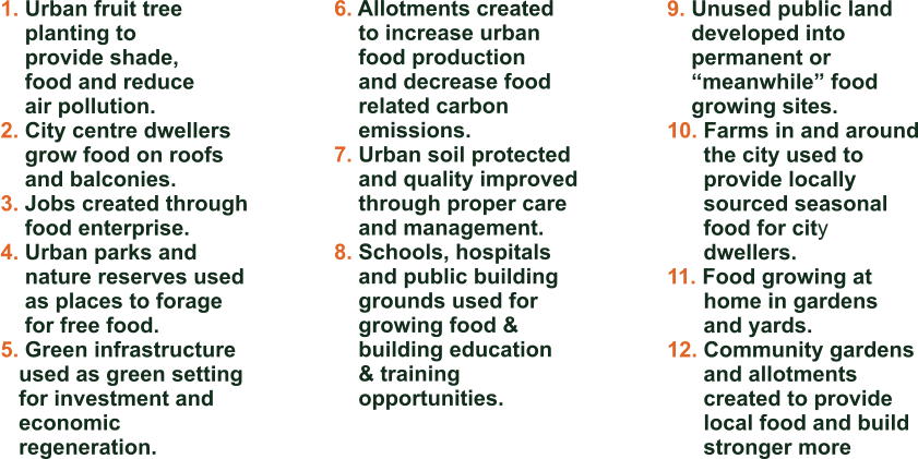 1. Urban fruit tree      planting to      provide shade,     food and reduce     air pollution.  2. City centre dwellers     grow food on roofs      and balconies.  3. Jobs created through     food enterprise.  4. Urban parks and      nature reserves used      as places to forage      for free food.  5. Green infrastructure    used as green setting     for investment and     economic     regeneration.   6. Allotments created      to increase urban     food production     and decrease food     related carbon     emissions.  7. Urban soil protected     and quality improved     through proper care     and management. 8. Schools, hospitals     and public building     grounds used for      growing food &     building education      & training      opportunities.      9. Unused public land     developed into     permanent or      meanwhile food     growing sites.  10. Farms in and around       the city used to       provide locally       sourced seasonal       food for city       dwellers.  11. Food growing at        home in gardens        and yards.  12. Community gardens       and allotments        created to provide       local food and build        stronger more