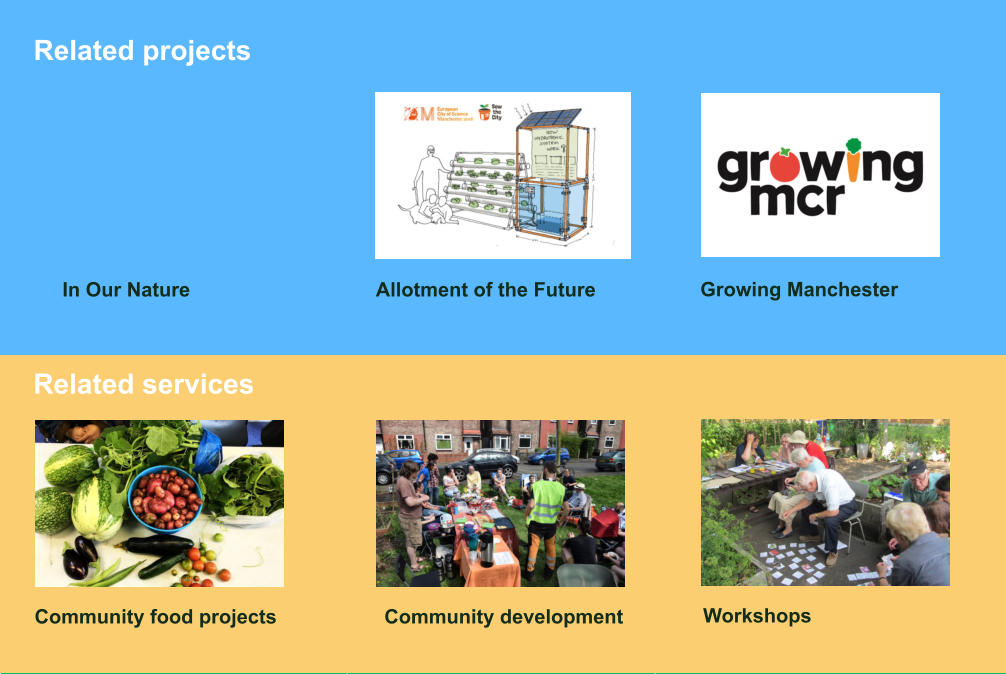 Community food projects  Related services Related projects      In Our Nature  Allotment of the Future   Growing Manchester Workshops Community development