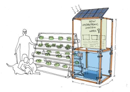 hydroponics growing system diagram built for the allotment of the future installation manchester